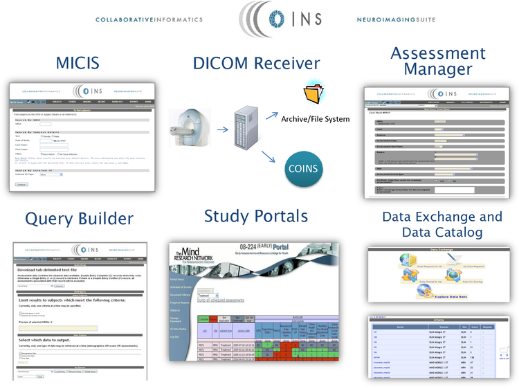 COINS (Collaborative Informatics Neuroimaging Suite): Give, Get, Collect COINS (Collaborative Informatics Neuroimaging Suite): Give, Get, Collect