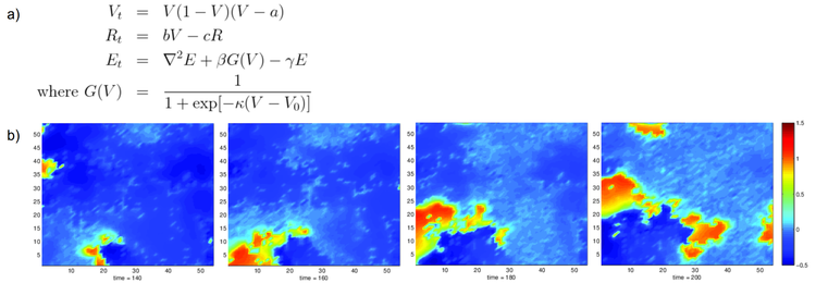 Continuum Model of Retinal Waves in Starburst Amacrine Cells