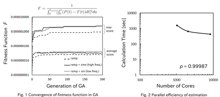 Estimation method for biophysical properties of insect neurons in the combination of suitable stimulation and multi-compartment simulation with supercomputers