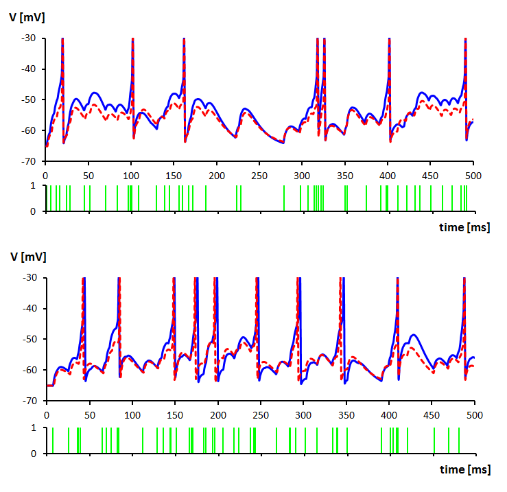 From evolving artificial gene regulatory networks to evolving spiking neural networks for signal processing