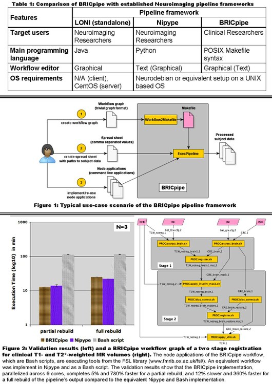 Intuitive and efficient deployment of neuroimaging pipelines in clinical research with BRICpipe