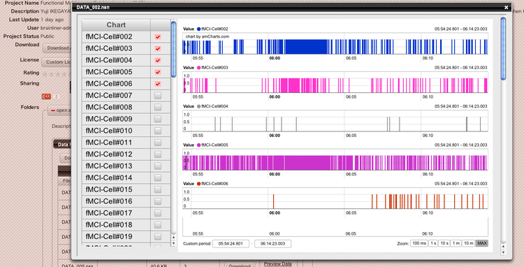 BrainLiner: A Platform for Sharing and Searching Time-aligned Neural and Behavioral Data